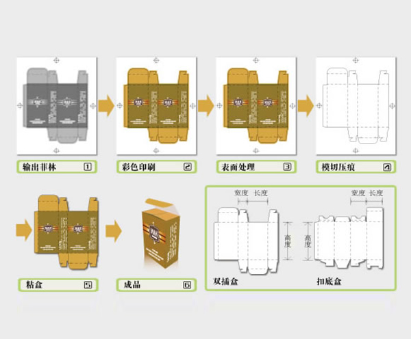 包装彩盒